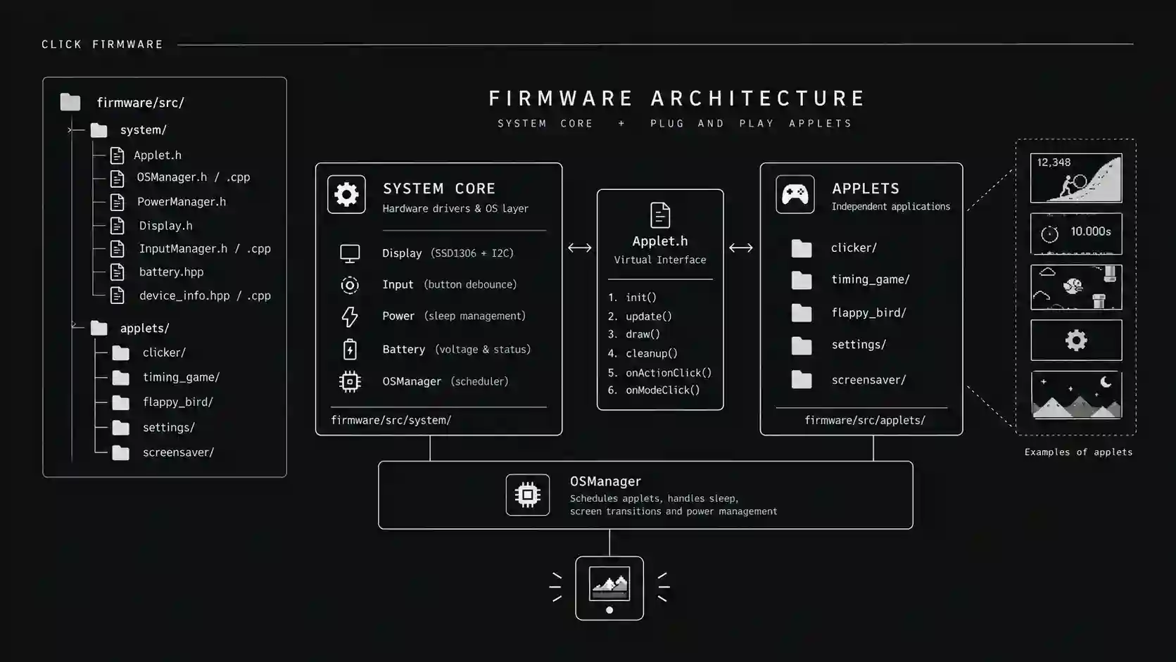 A Plug and Play Applet Architecture